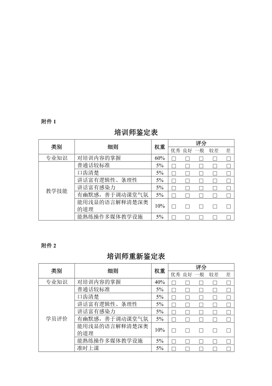 《精编》培训师资格鉴定规定_第3页