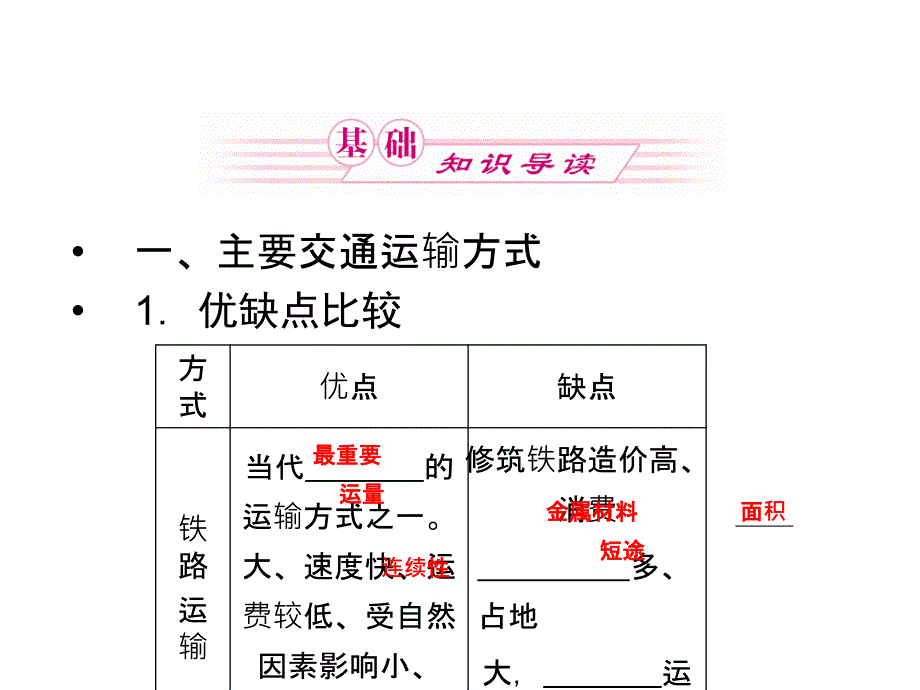 2011届高考地理交通运输方式和布局复习_第4页