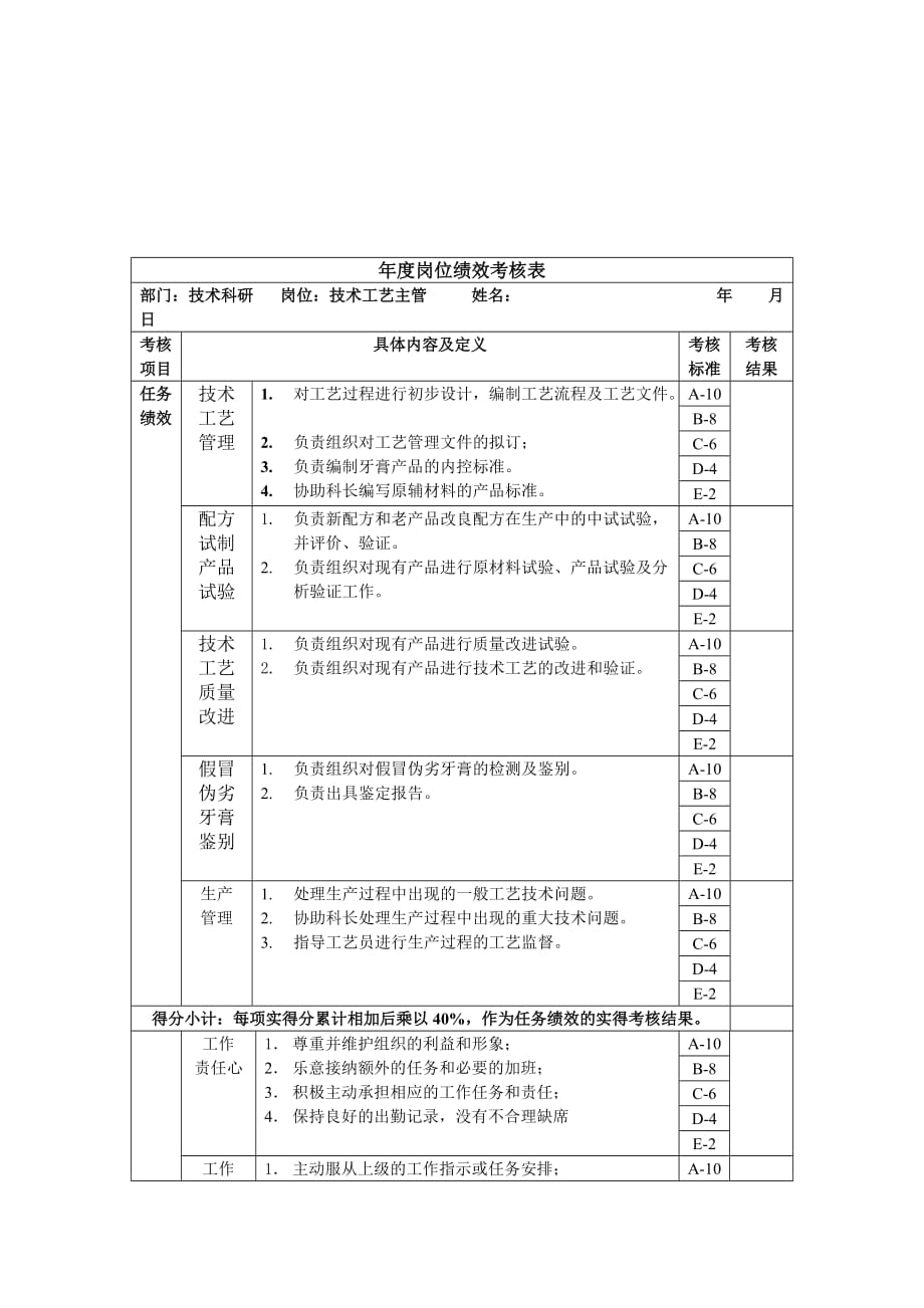 《精编》技术开发部部长绩效考核指标大全30_第1页