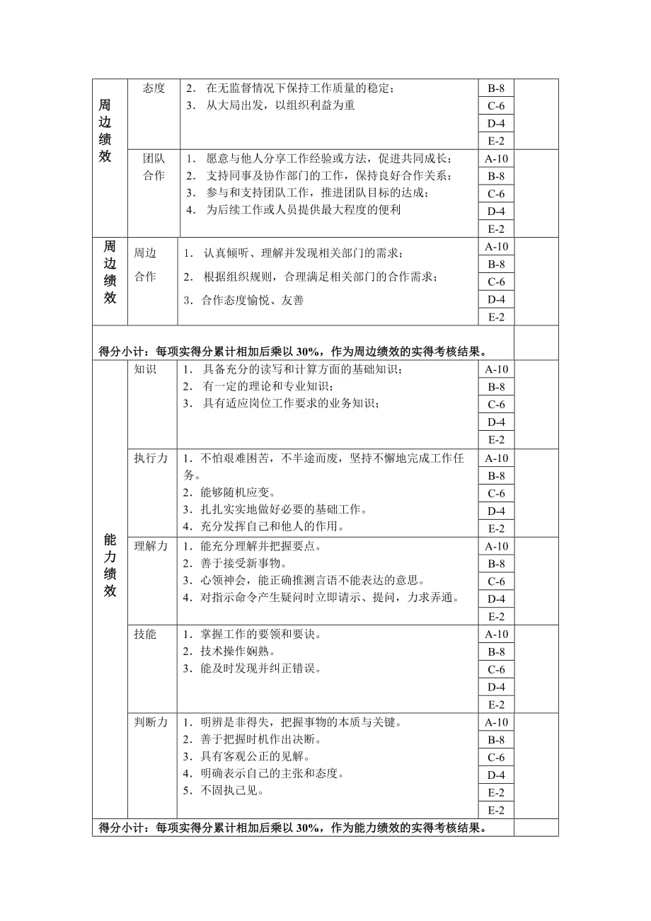 《精编》技术开发部部长绩效考核指标大全30_第2页