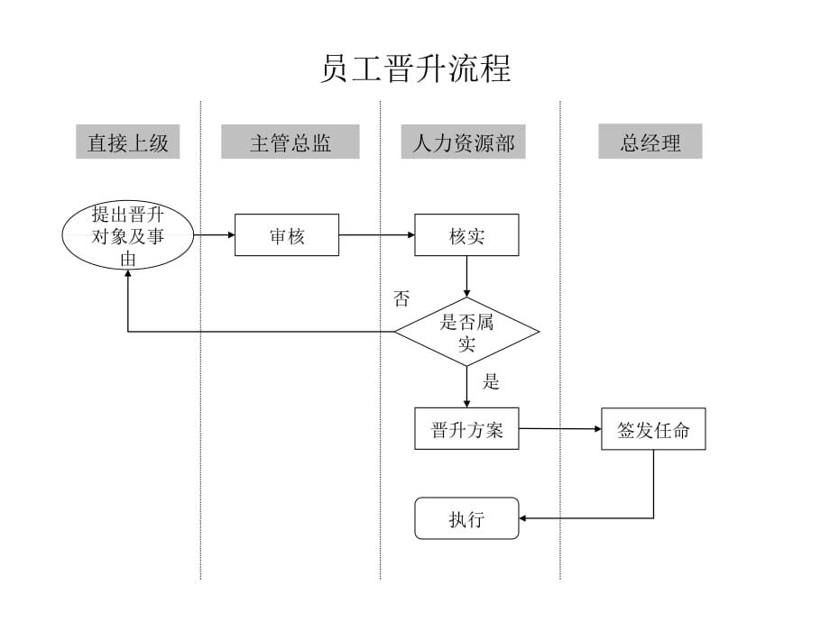 《精编》员工管理流程汇总大全11_第1页