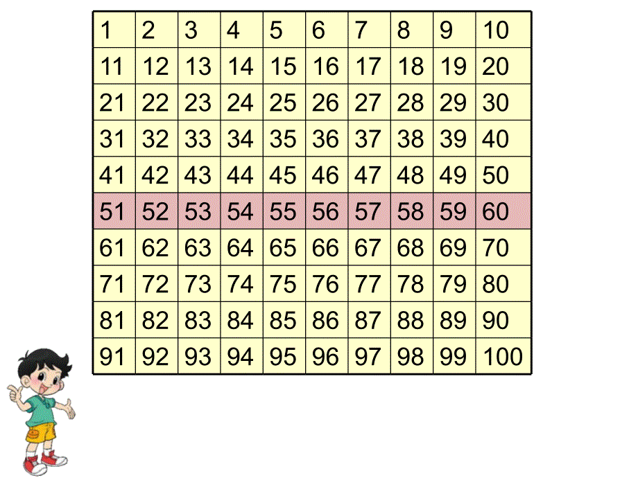 新北师大版数学一年级下册《做个百数表》ppt课件3 (12)_第3页