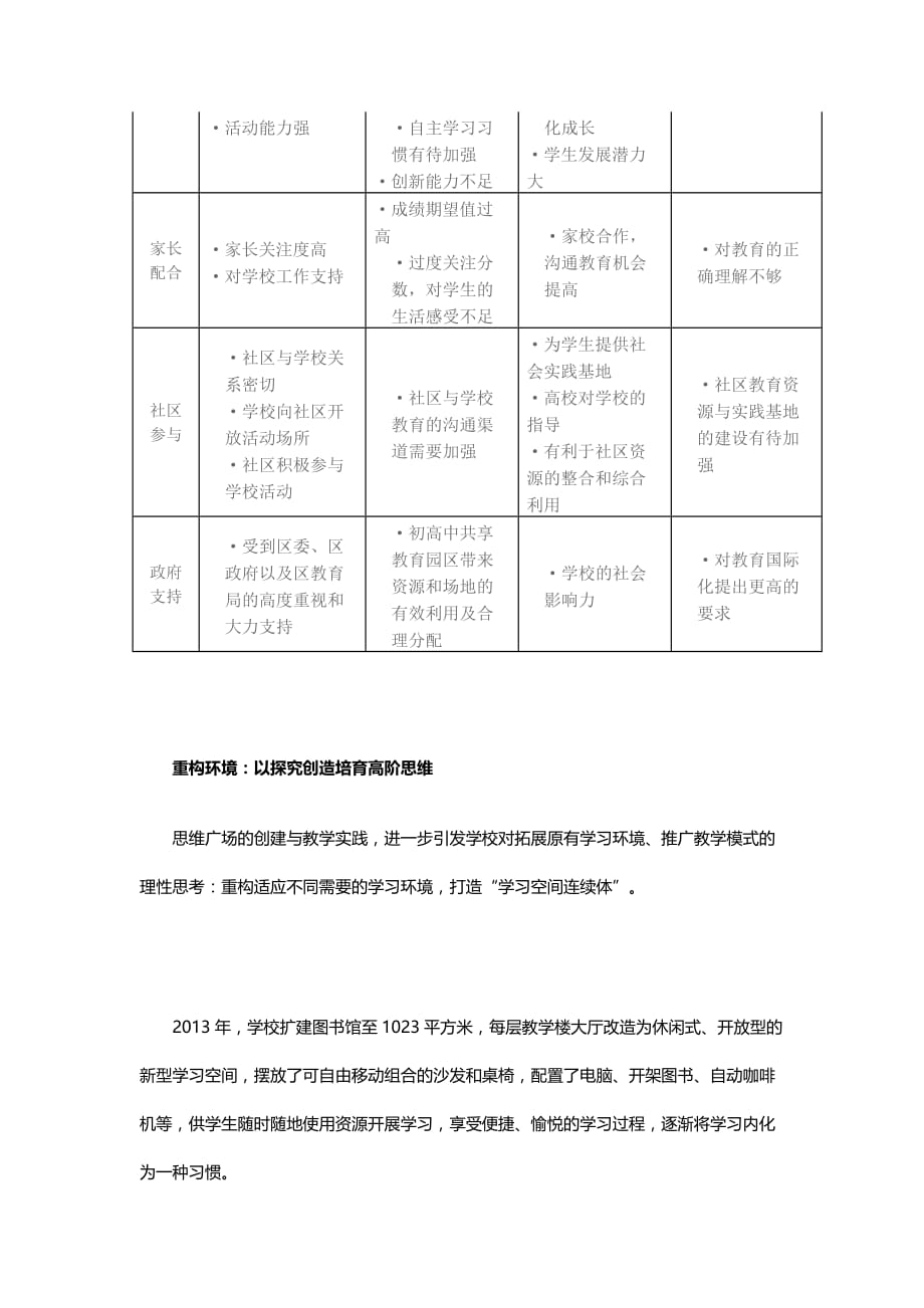 空间引发的学习变革——上海市市西中学“思维广场”解码_第4页