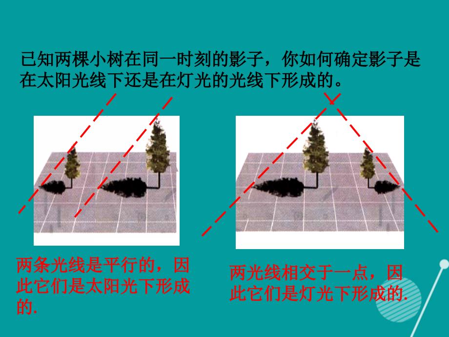 2016年秋九年级数学上册 第5章 投影与视图复习课件 （新版）北师大版_第4页