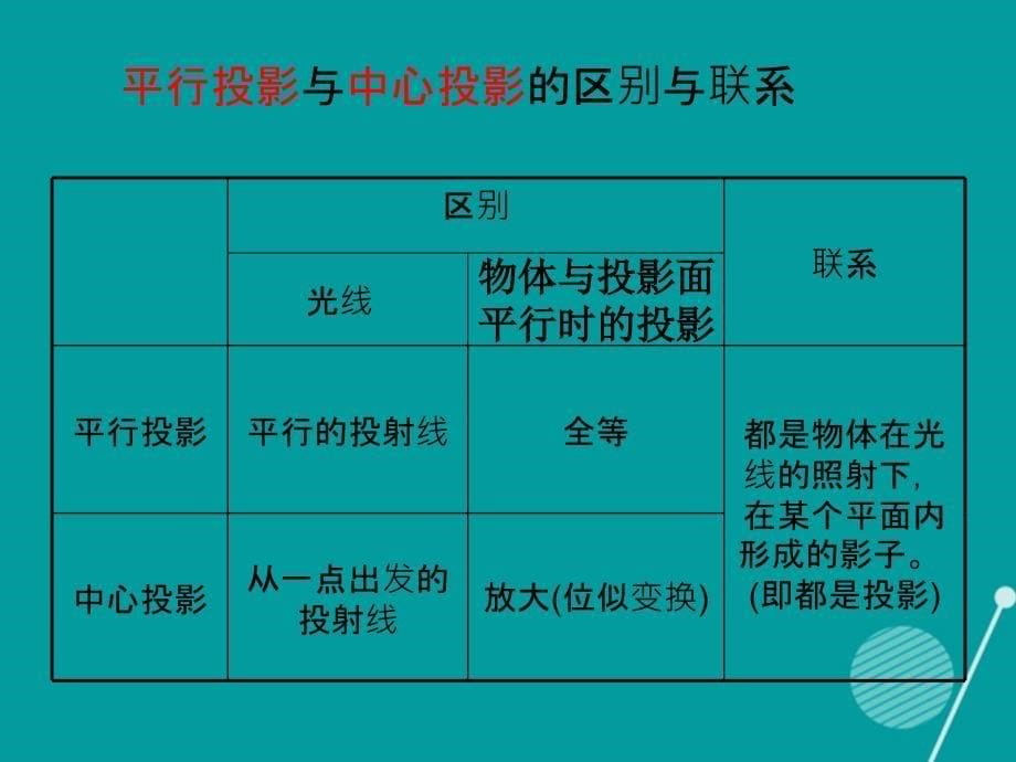 2016年秋九年级数学上册 第5章 投影与视图复习课件 （新版）北师大版_第5页