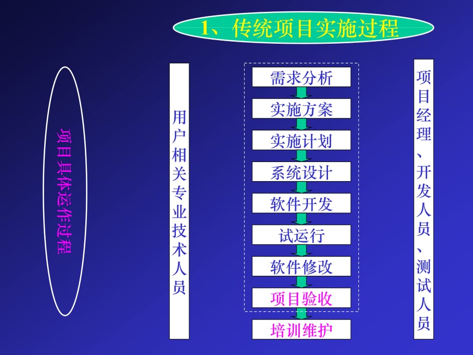 《精编》通用技术开发_第4页