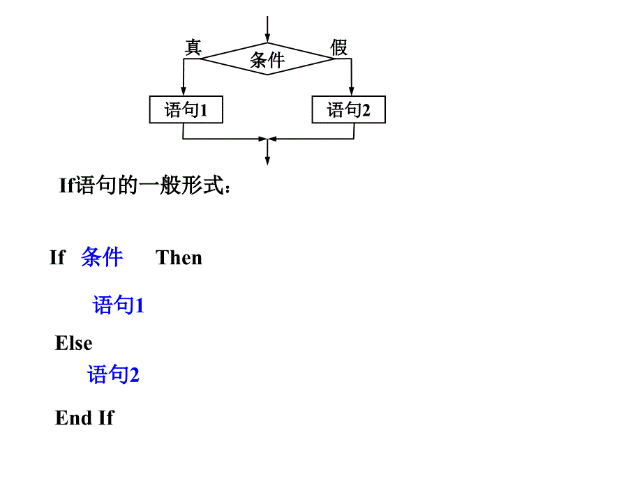 几种基本语句_第3页