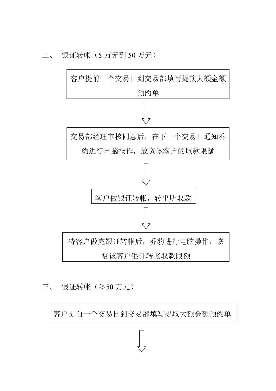 《精编》工作标准流程及流程图汇总30_第2页