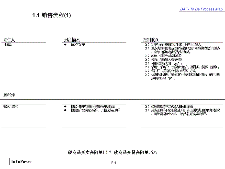 《精编》钱啤MFG、PRO系统流程概述_第4页