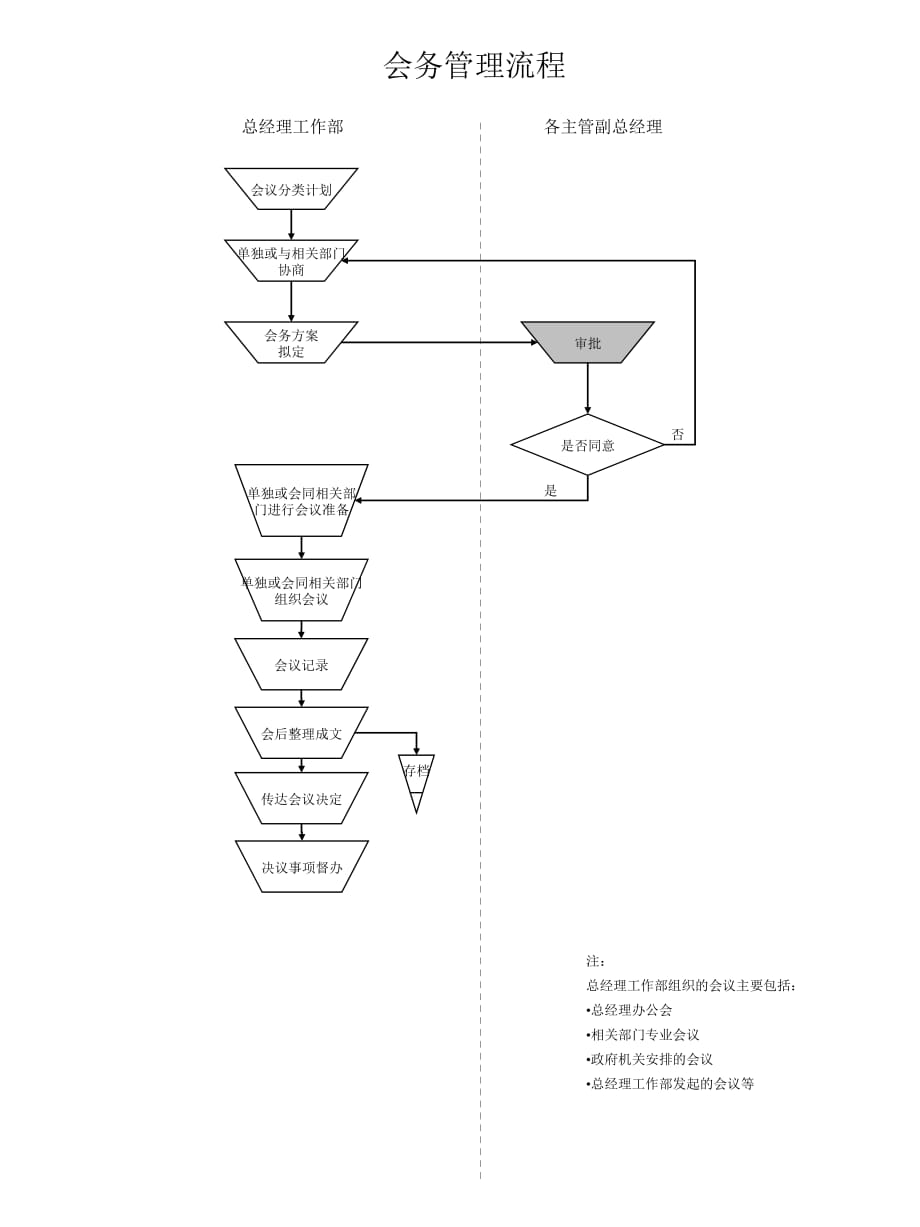 《精编》电力行业的流程管理知识大全4_第1页