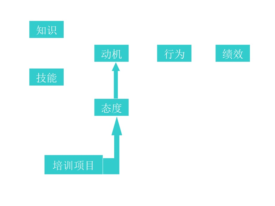 《精编》某电信人力资源培训资料_第5页