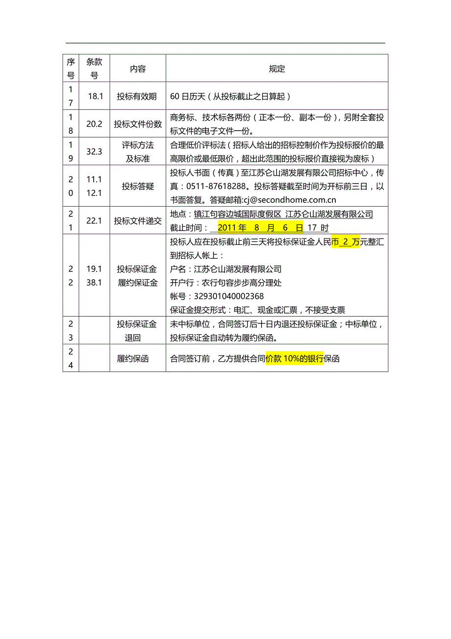 2020（建筑工程管理）江苏边城发展集团样板房E装修工程_第4页