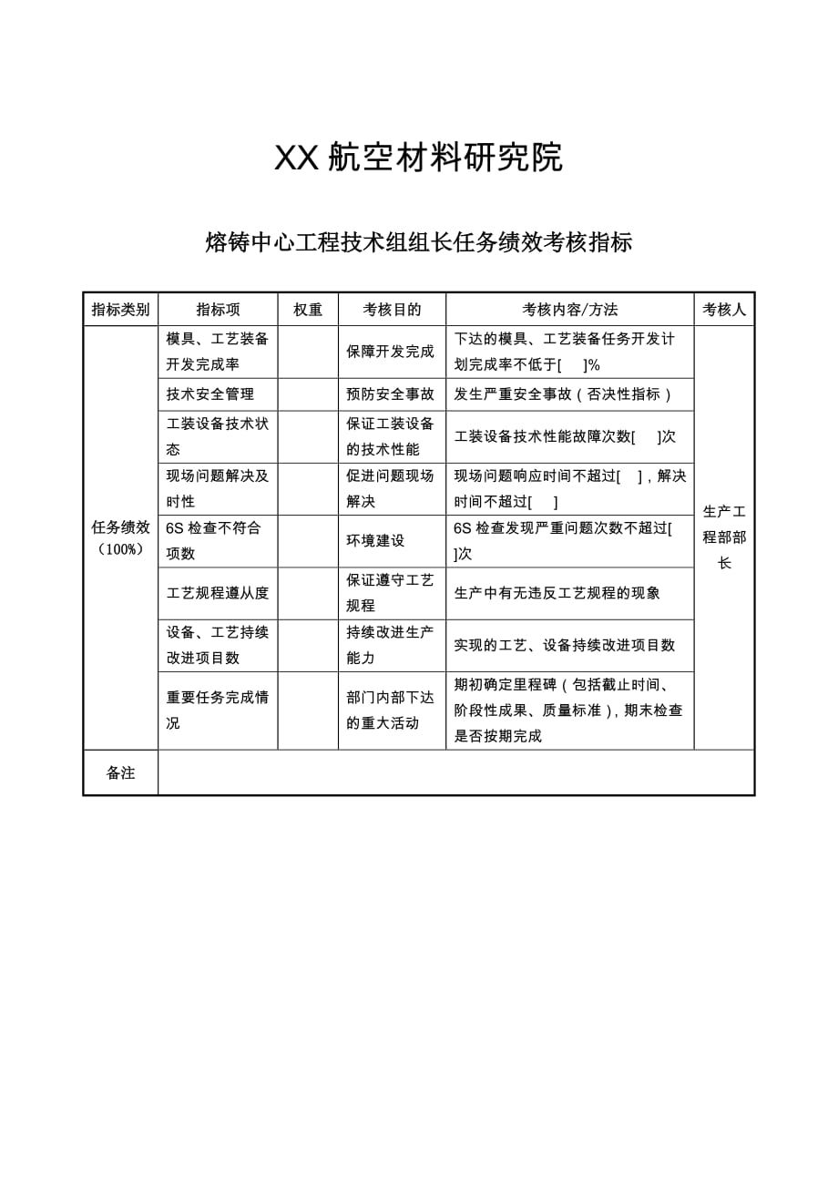 《精编》航空材料研究行业-保卫保密部部长任务绩效考核指标大全31_第1页