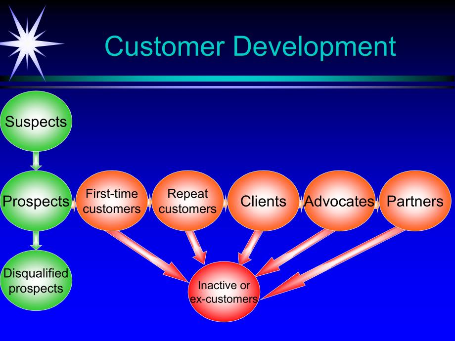 《精编》科特勒营销管理下载_Marketing_Management02_第4页