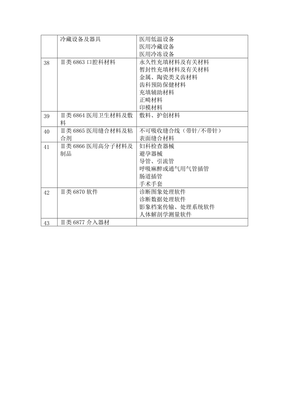 关于二类器械经营范围填写的说明.doc_第4页