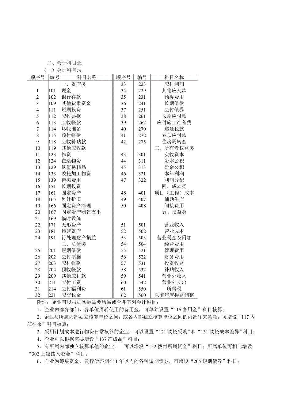 《精编》我国企业会计制度设计17_第2页