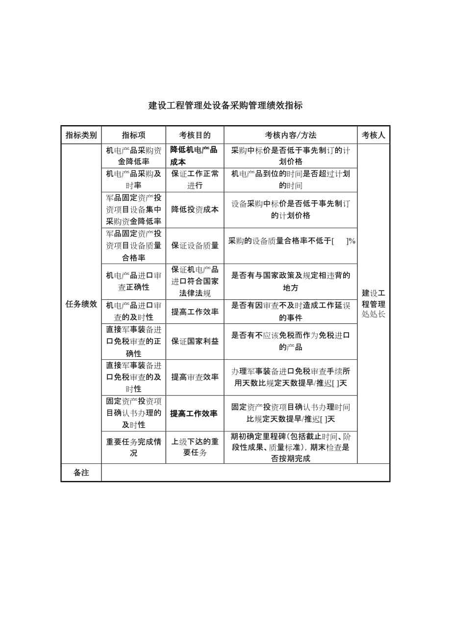 《精编》采购管理知识汇总8_第1页