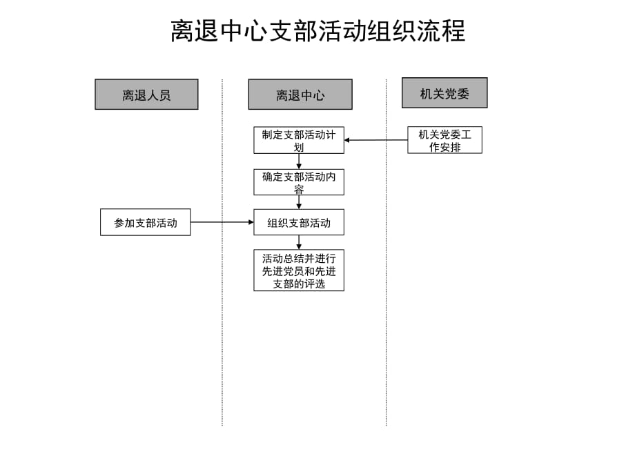 《精编》通信行业各标准流程大全44_第1页