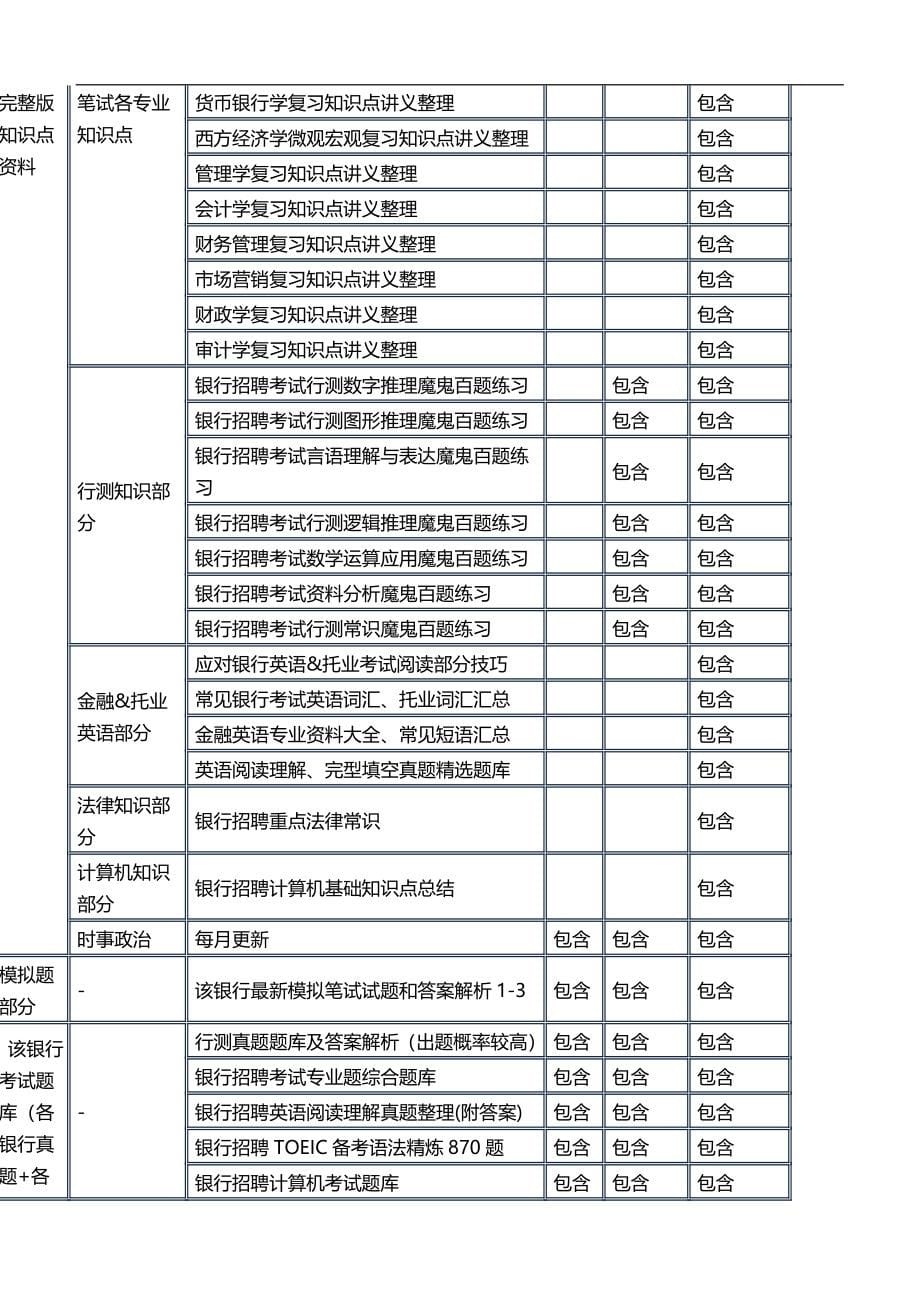 2020浦发银行最新模拟笔试试题及答案解析套_第5页