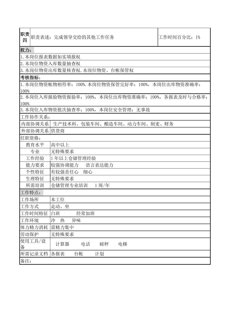 《精编》岗位职责小资料大全278_第2页