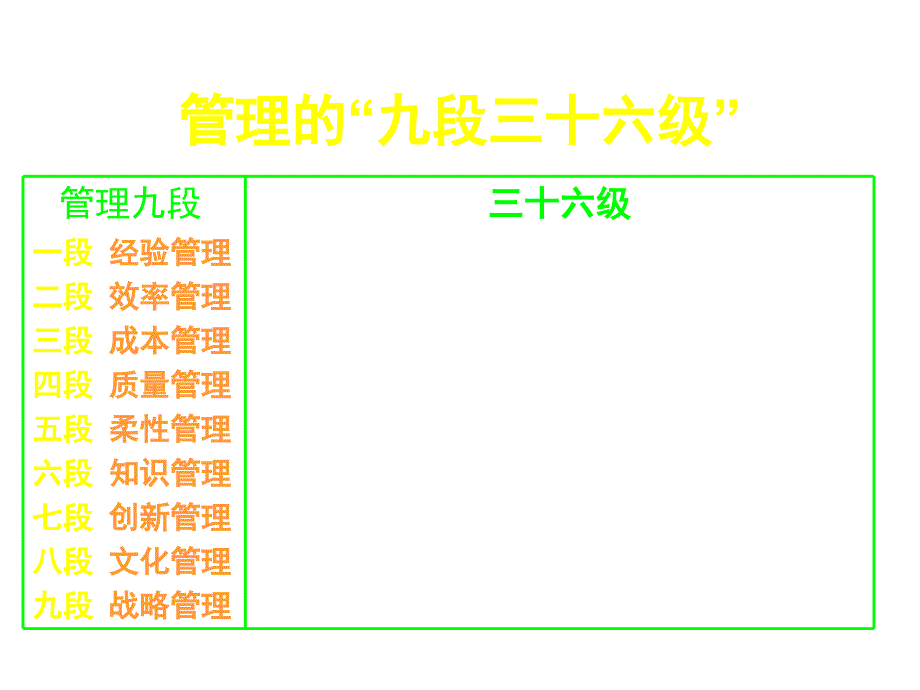 《精编》企业战略与创新管理_第4页