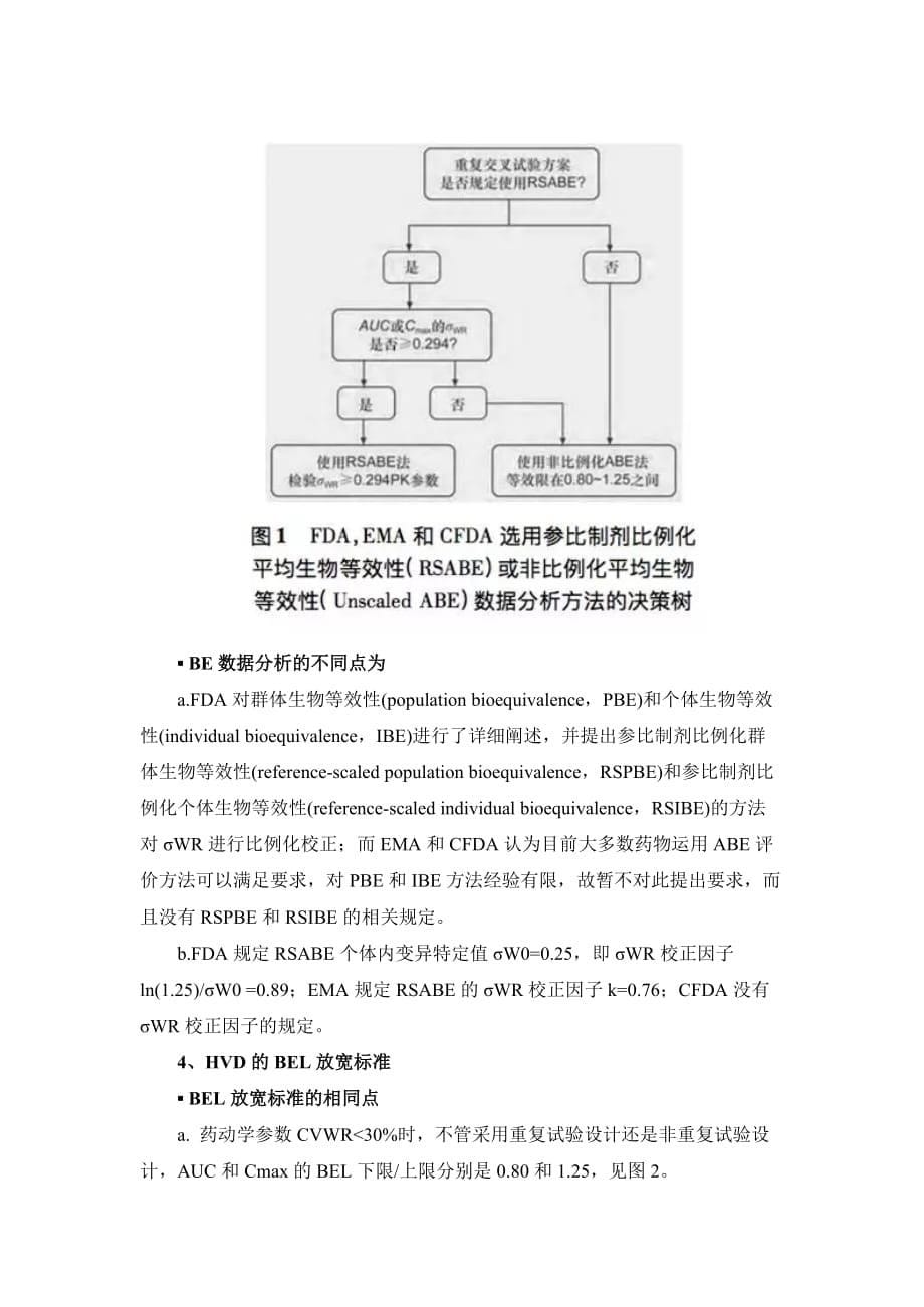 FDA、EMA和CFDA关于高变异性药物生物等效性研究指南比较.doc_第5页