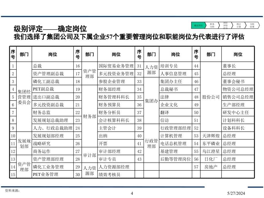 《精编》薪酬方案与绩效考核体系_第5页