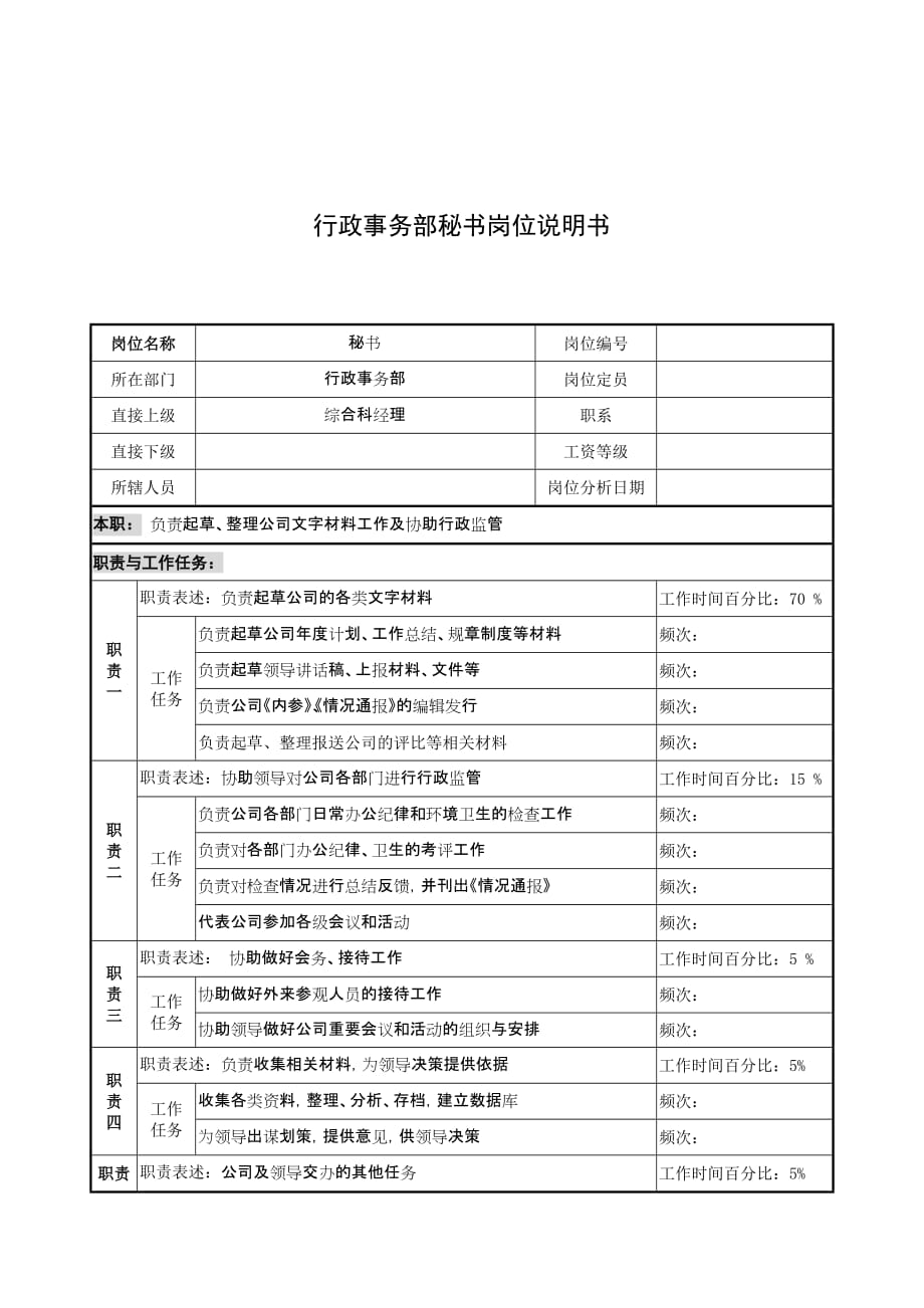 《精编》奥康集团职位说明书汇总91_第1页