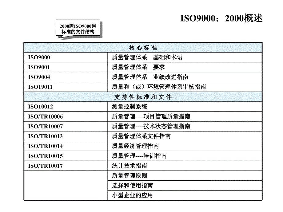 《精编》ISO90012000质量管理体系_第4页