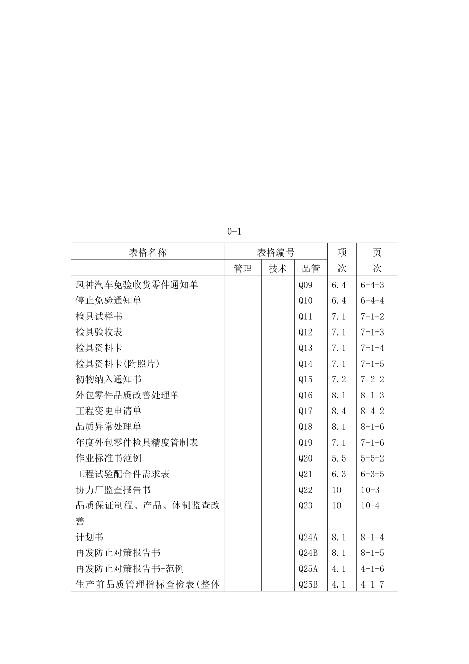 《精编》广州XX汽车有限公司协力厂商品质保证手册_第2页