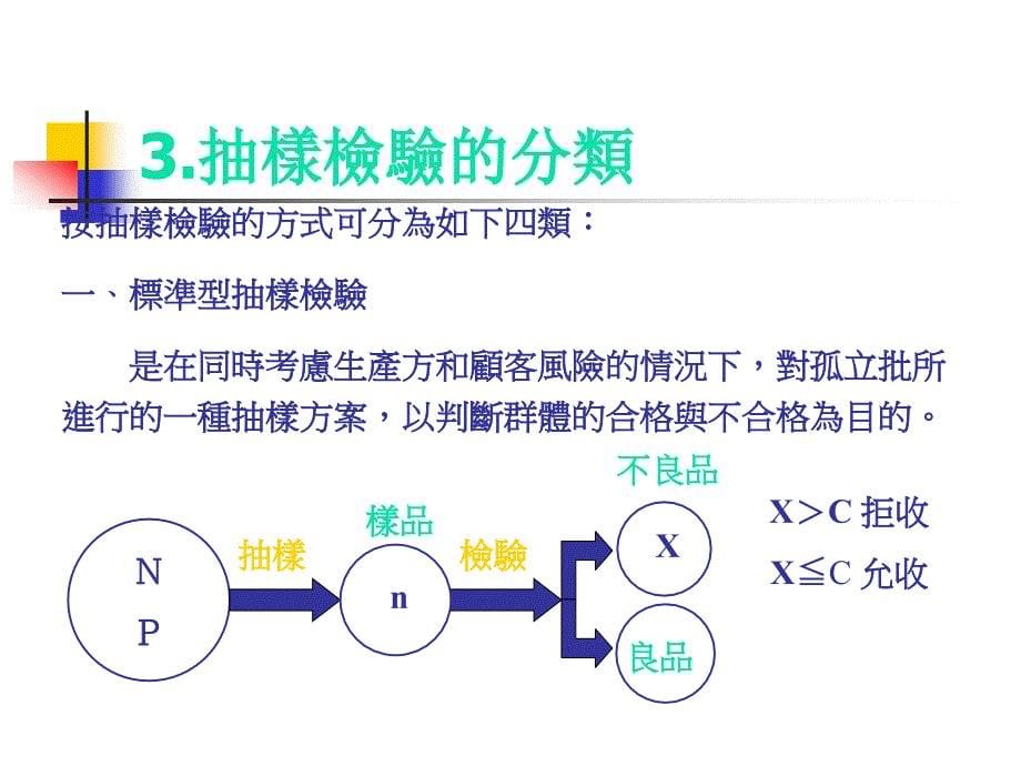 《精编》抽样检验方法_第5页