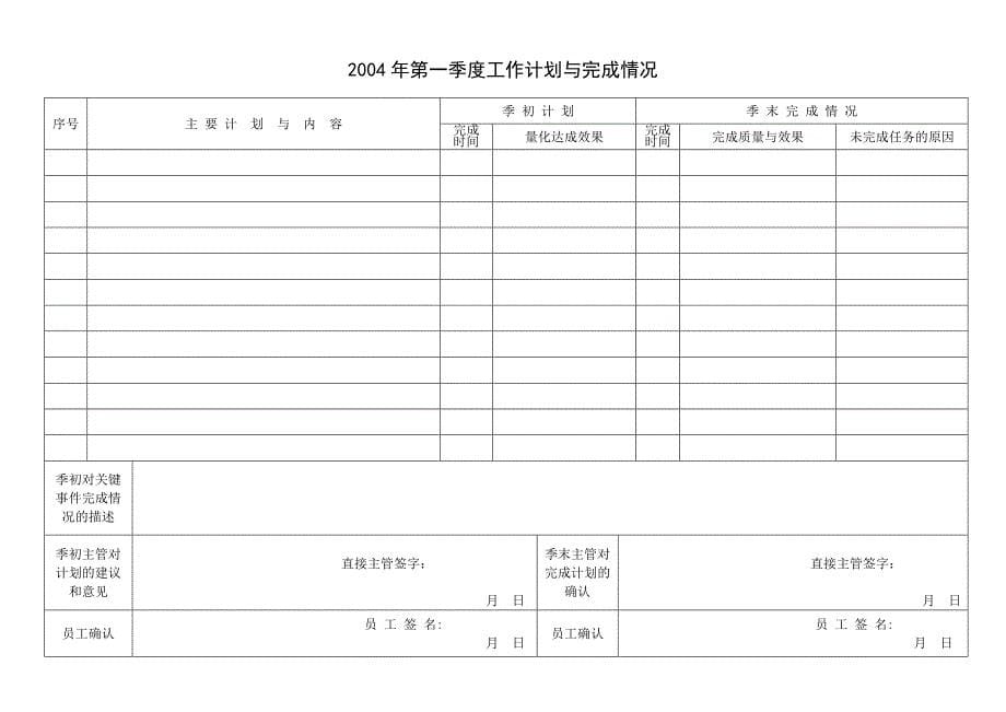 《精编》企业员工管理手册培训资料26_第5页