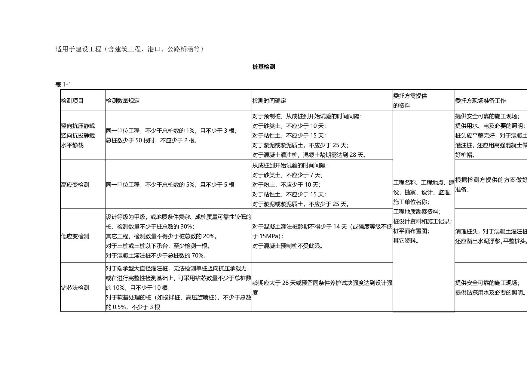 2020（建筑工程管理）建设工程见证取样规定汇总_第2页