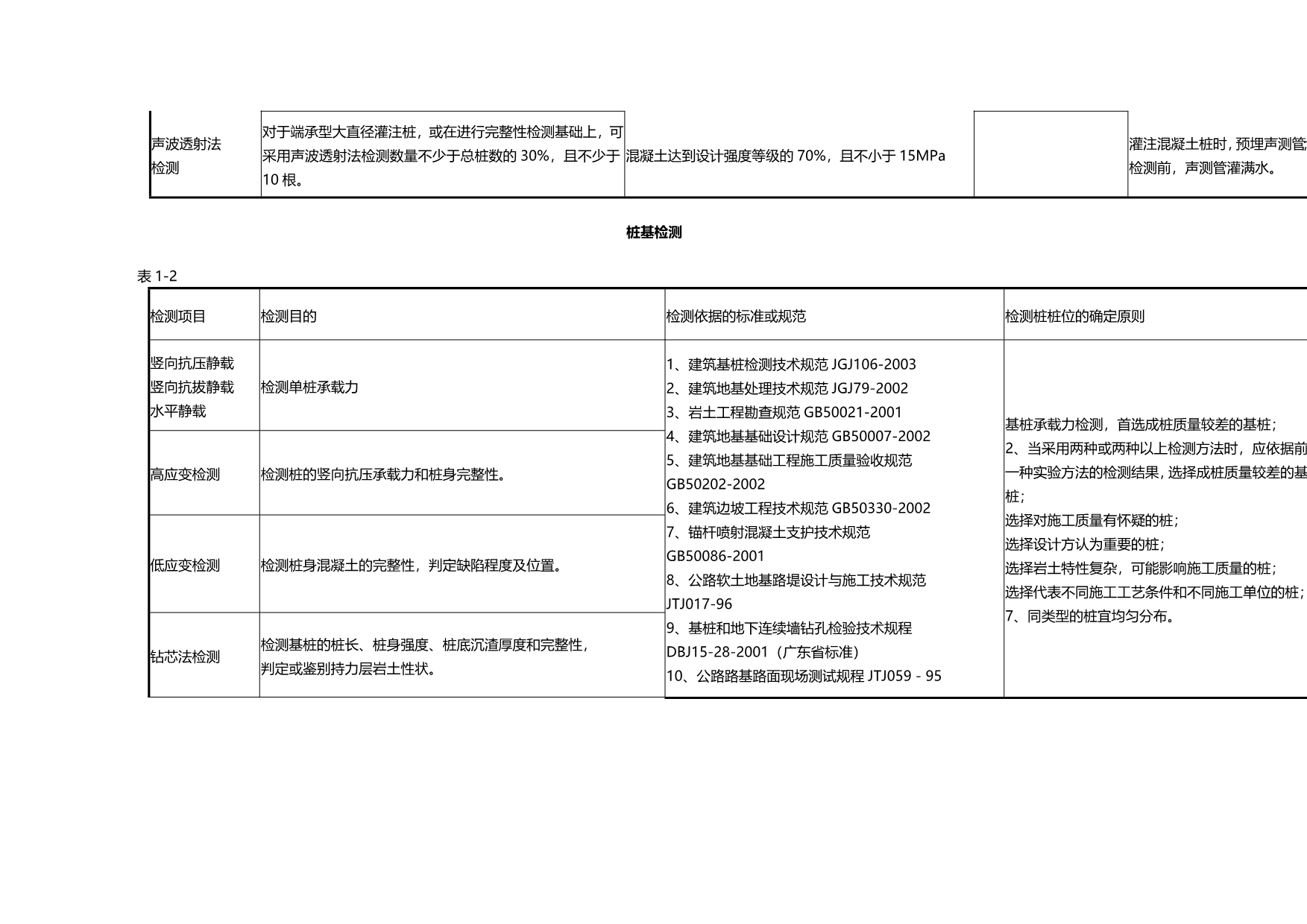 2020（建筑工程管理）建设工程见证取样规定汇总_第3页