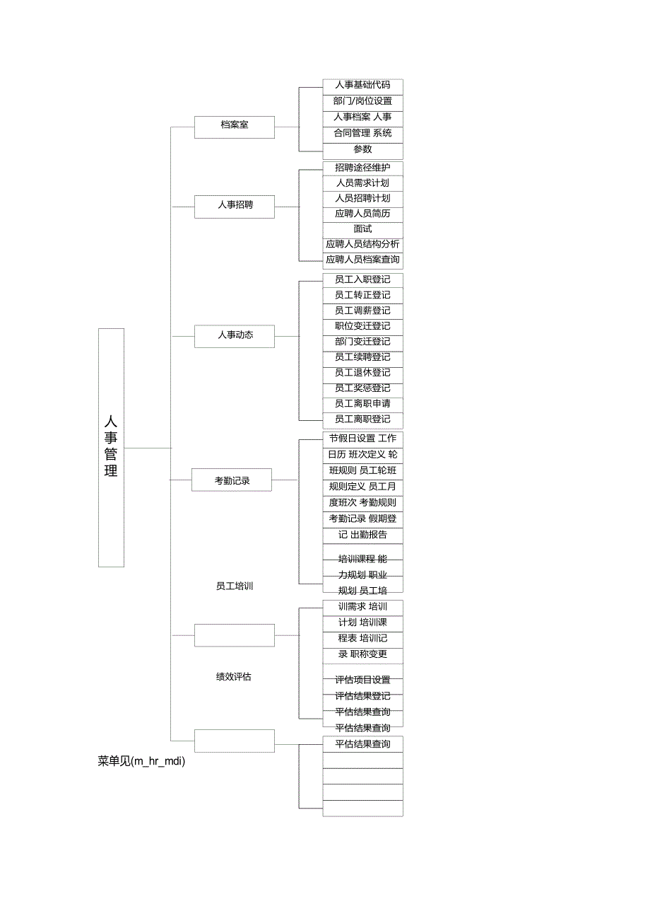 ERP系统人力资源(HR)模块需求设计说明书.doc_第4页