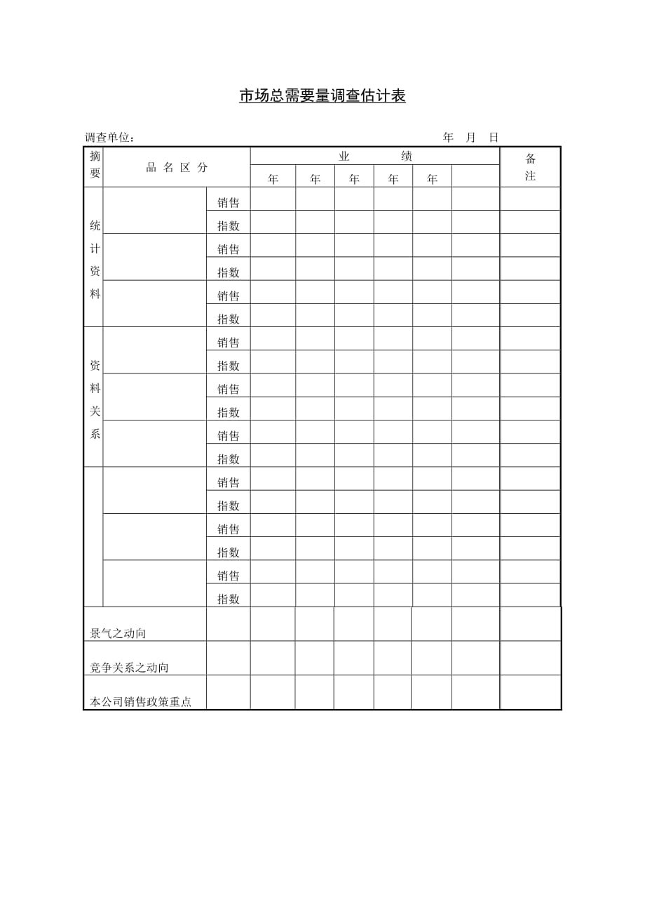 《精编》市场总需调查估计表大全2_第1页