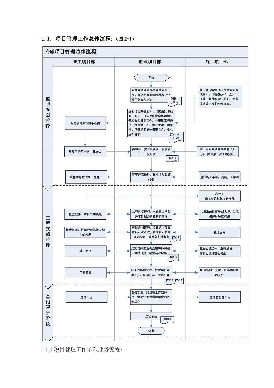 变电站出线间隔工程监理工作程序_第2页