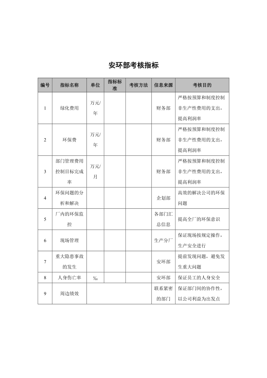 《精编》抚顺特殊钢公司安环部考核指标大全2_第1页