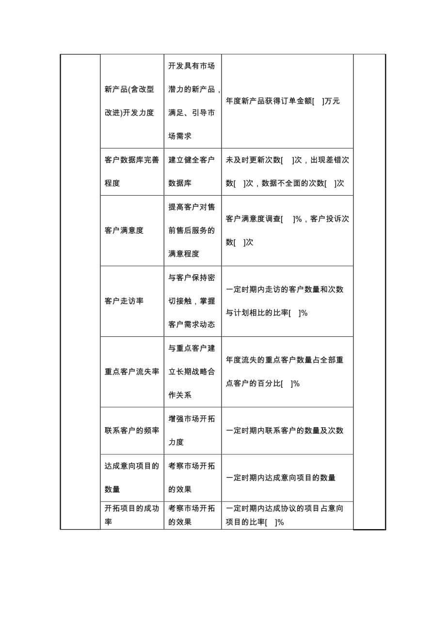 《精编》中航一集团办公厅主任绩效指标大全32_第2页