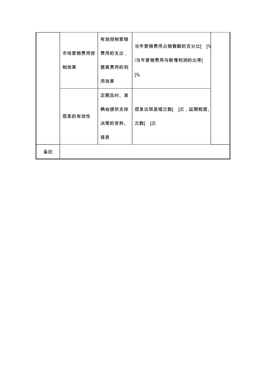 《精编》中航一集团办公厅主任绩效指标大全32_第3页