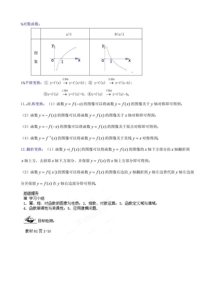 黑龙江省宁安市东京城林业局第三中学高中数学 2.3.2 基本初等函数Ⅰ复习学案（无答案）新人教A版必修1（通用）_第2页