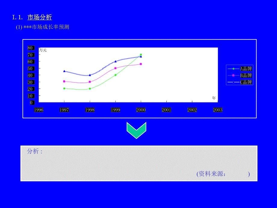 《精编》品牌整合传播企划书（范本）_第5页