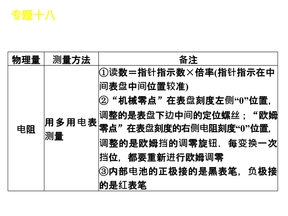 2012届高考物理二轮复习精品课件(大纲版)专题18 电学实验_第3页