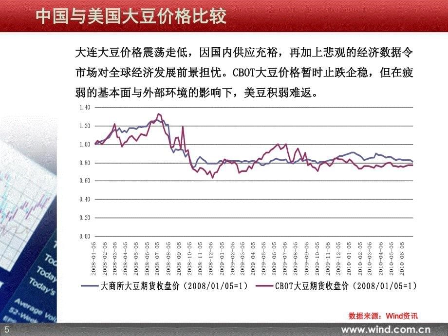 行业图库：农产品_第5页