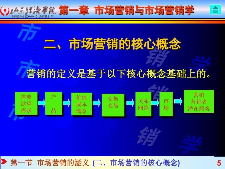 《精编》市场营销与市场营销学_第5页