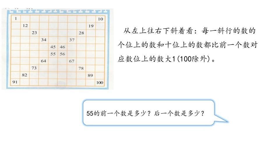 新北师大版数学一年级下册《做个百数表》ppt课件3 (4)_第5页