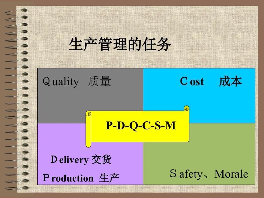 《精编》如何成为一个出色的生产主管_第5页