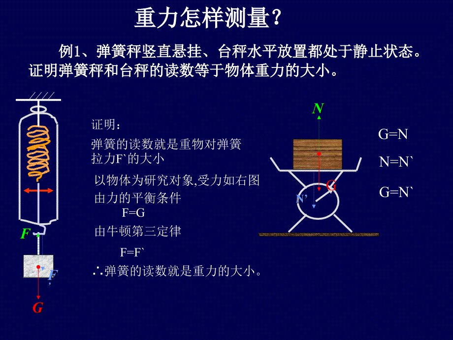 超重和失重1.ppt_第2页