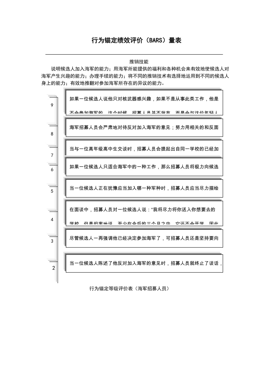 《精编》大连金牛公司银亮材厂任务绩效考核指标大全265_第1页