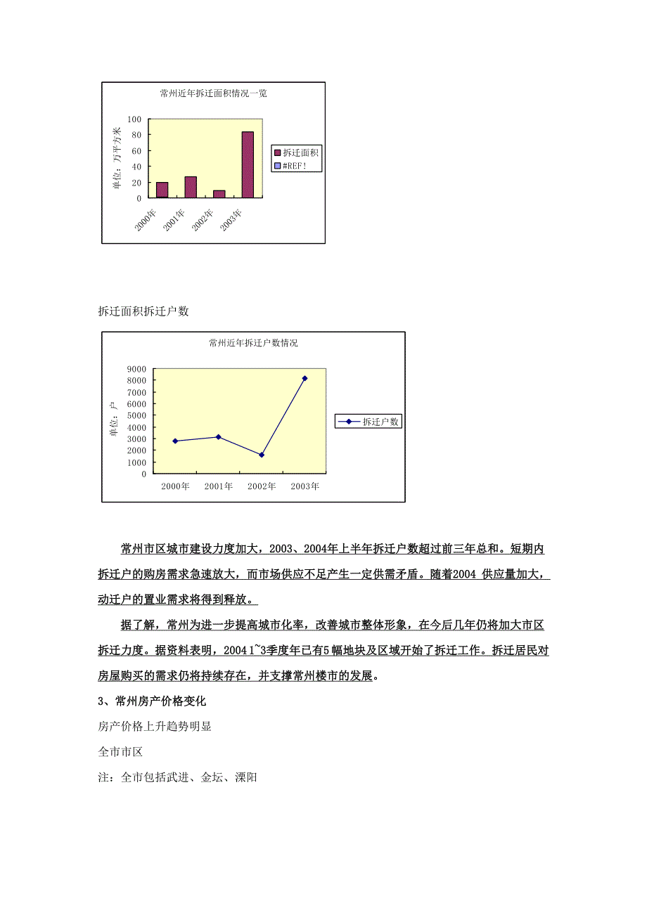 《精编》常州房地产市场区域规划过程_第4页